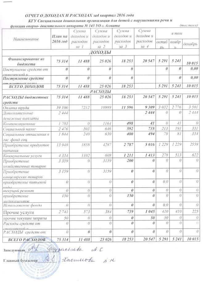 Отчет о доходах и расходах за 4 квартал 2016 года