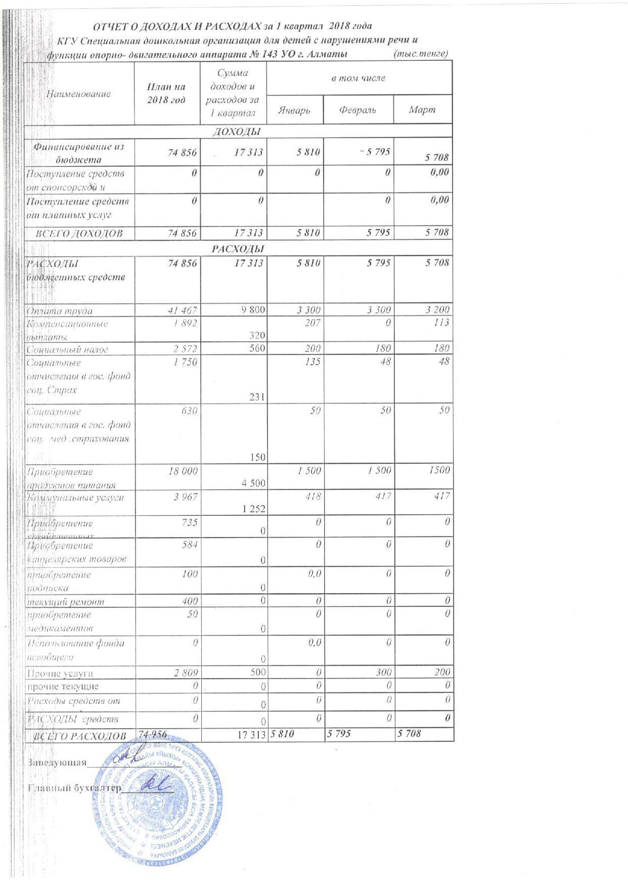Отчет о доходах и расходах за 1кв 2018г