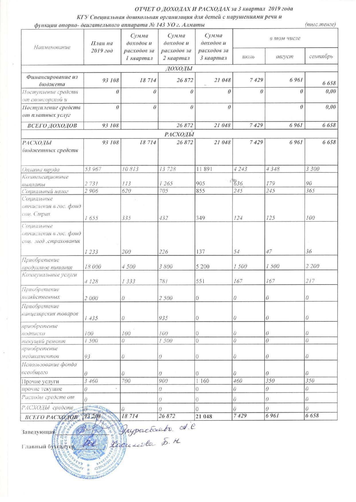 Отчет о доходах и расходах за 3 кв 2019