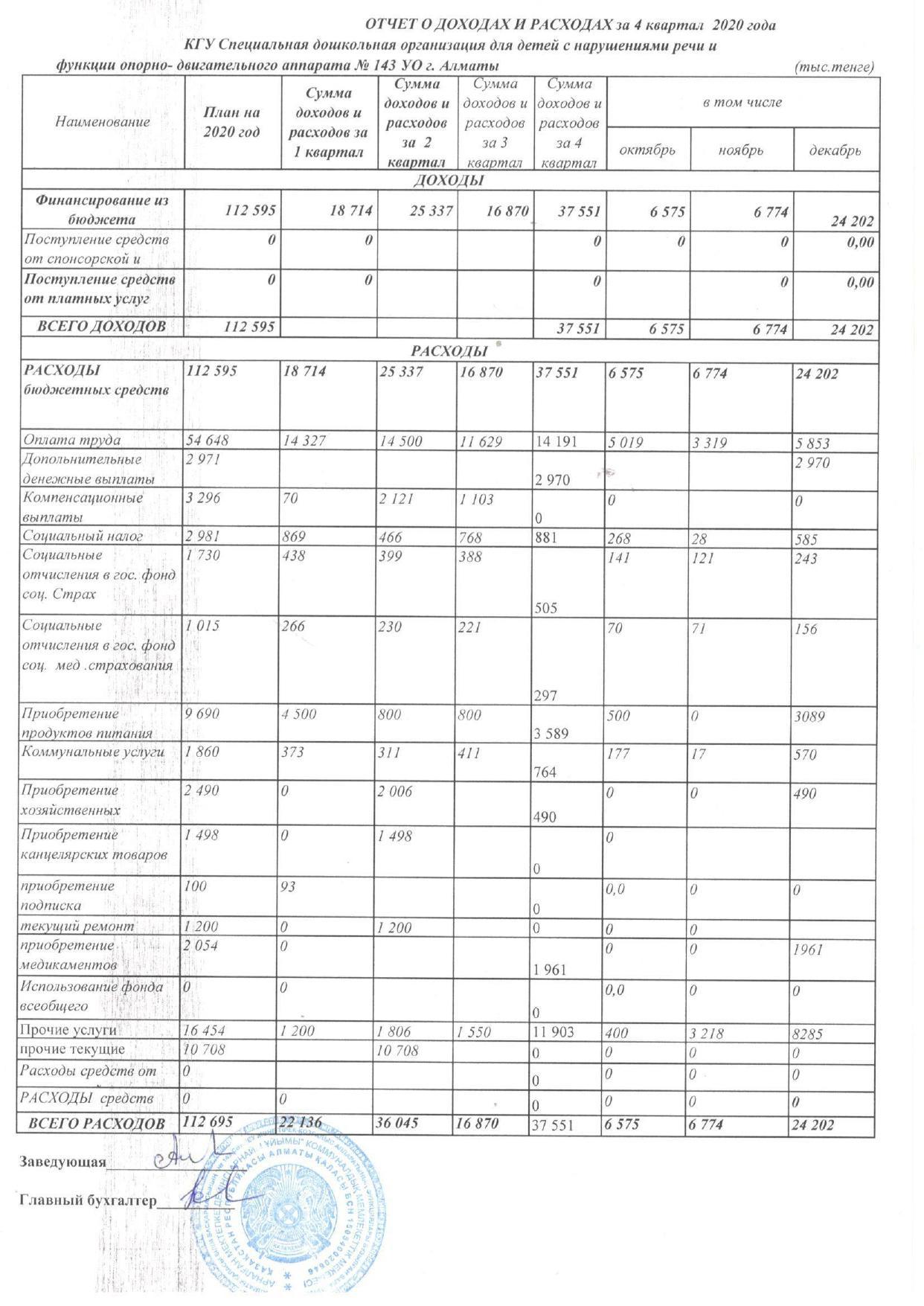 Отчет о доходах и расходах за 4 кв 2020