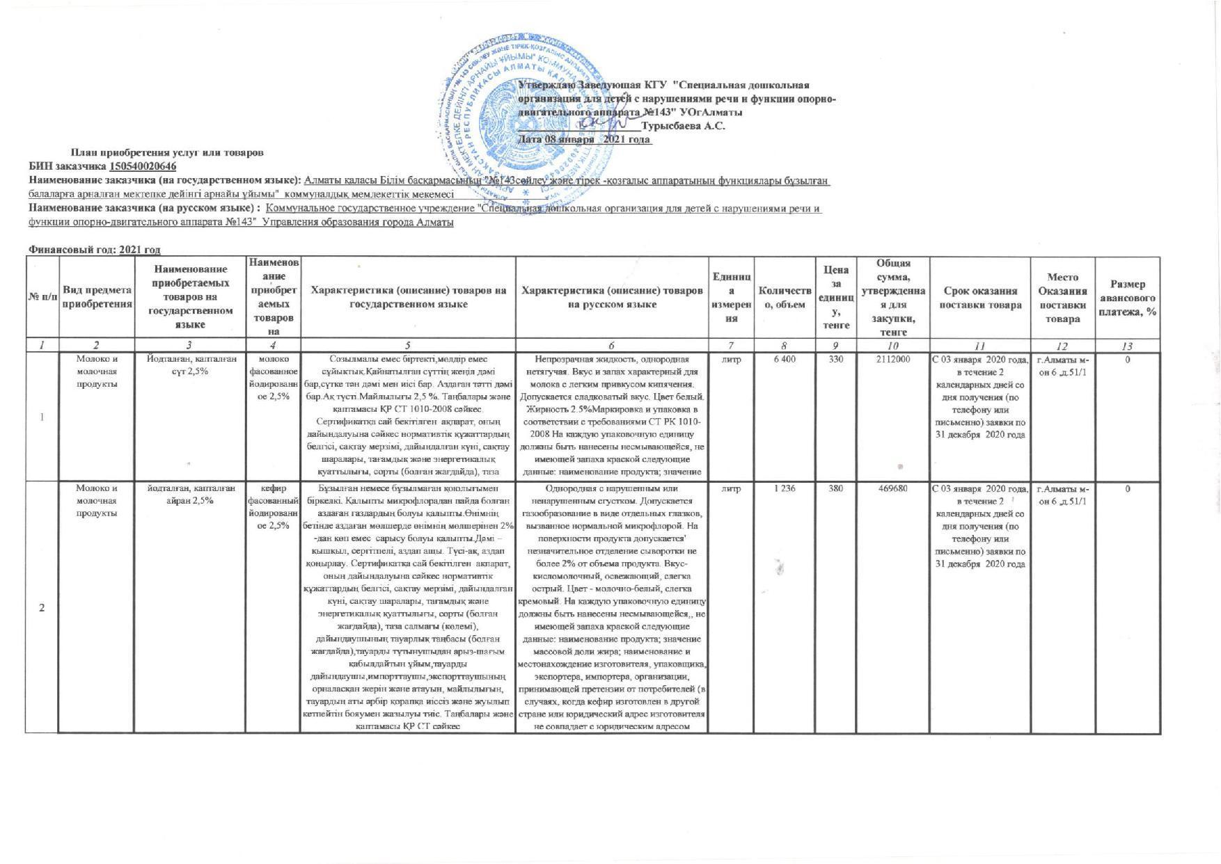 Тамақтандыру жоспары 2021ж