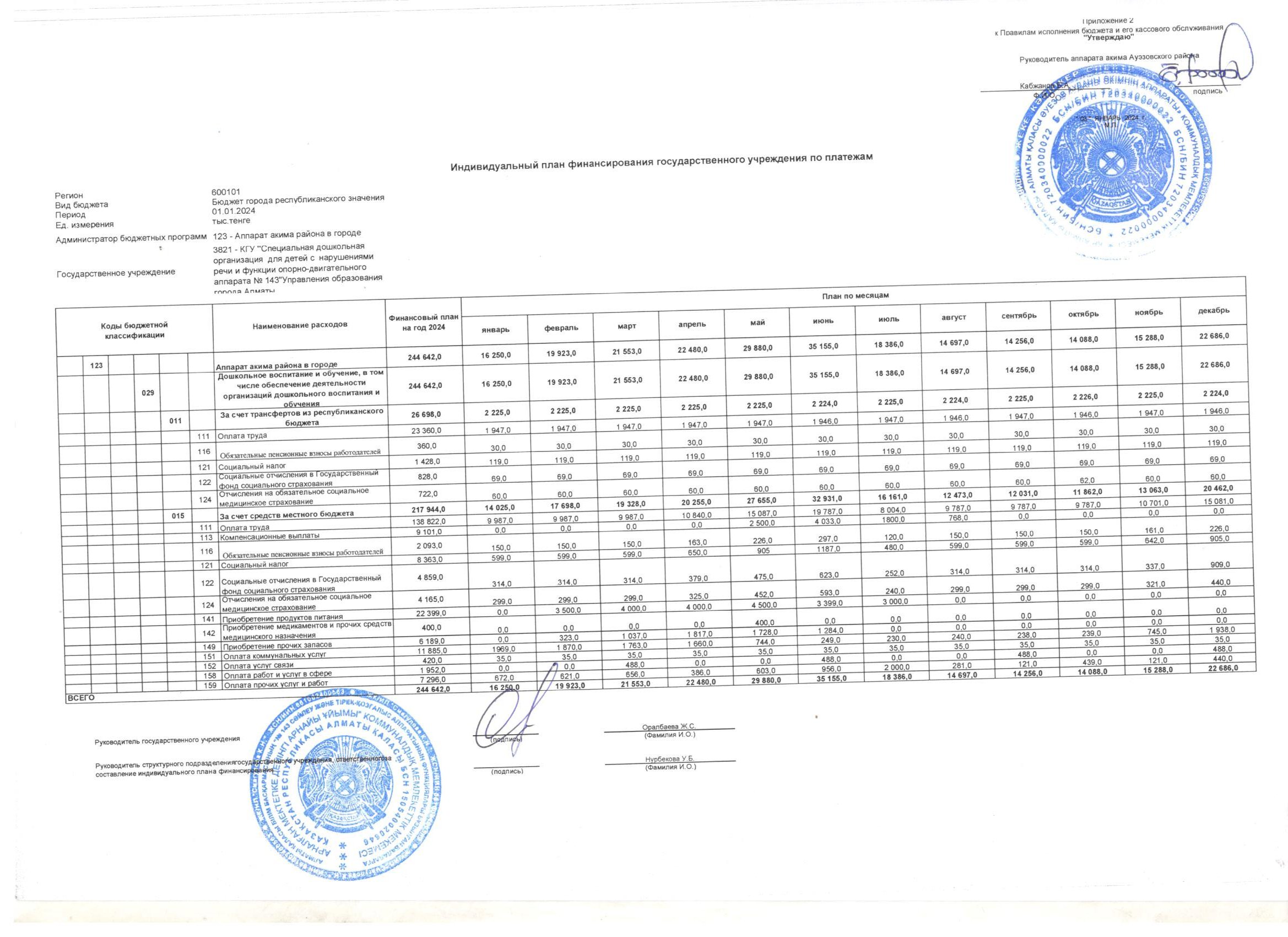 План финансирование по платежам 2024г