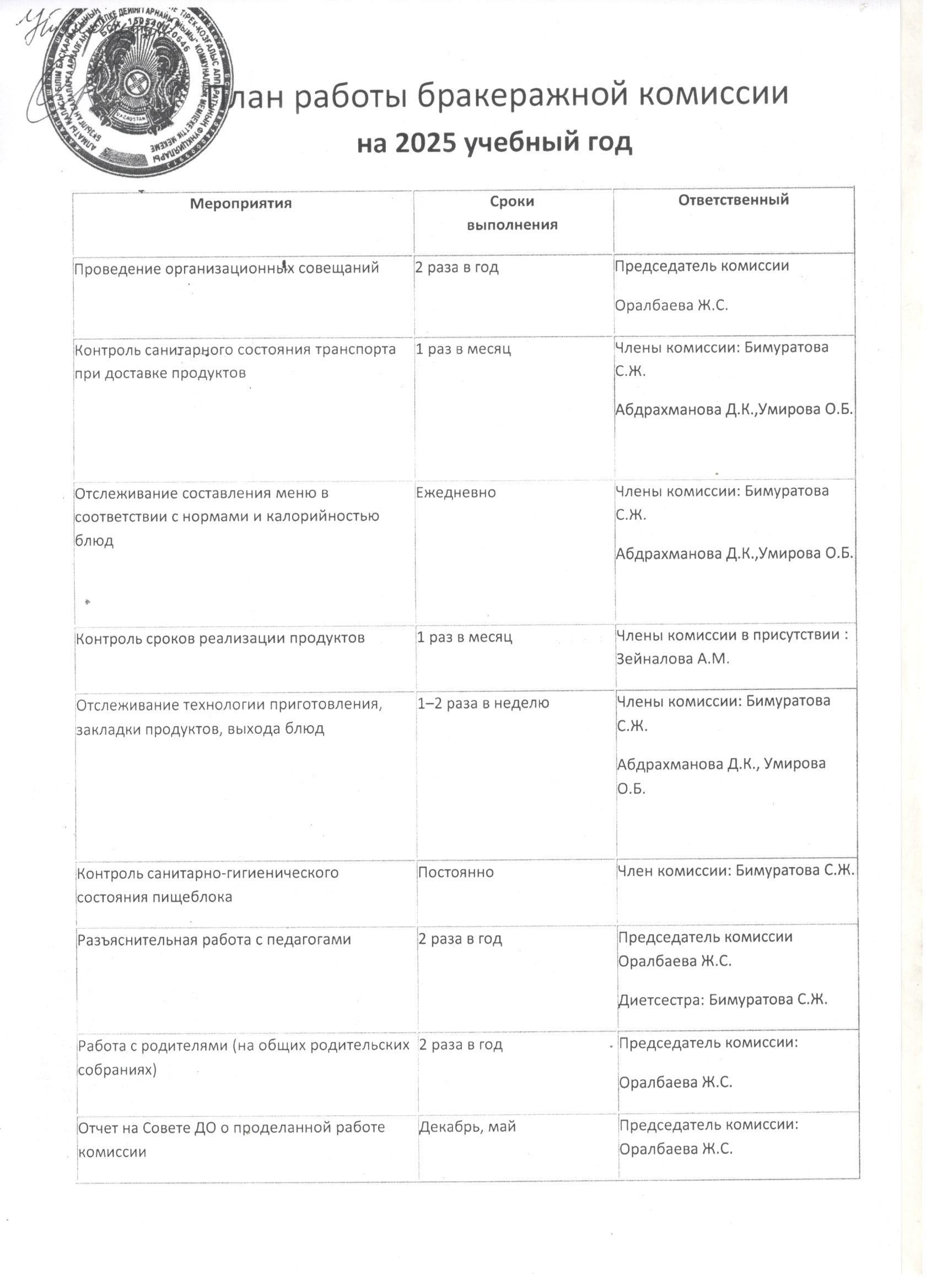 Бракераждық комиссияның жұмыс жоспары 2025ж.