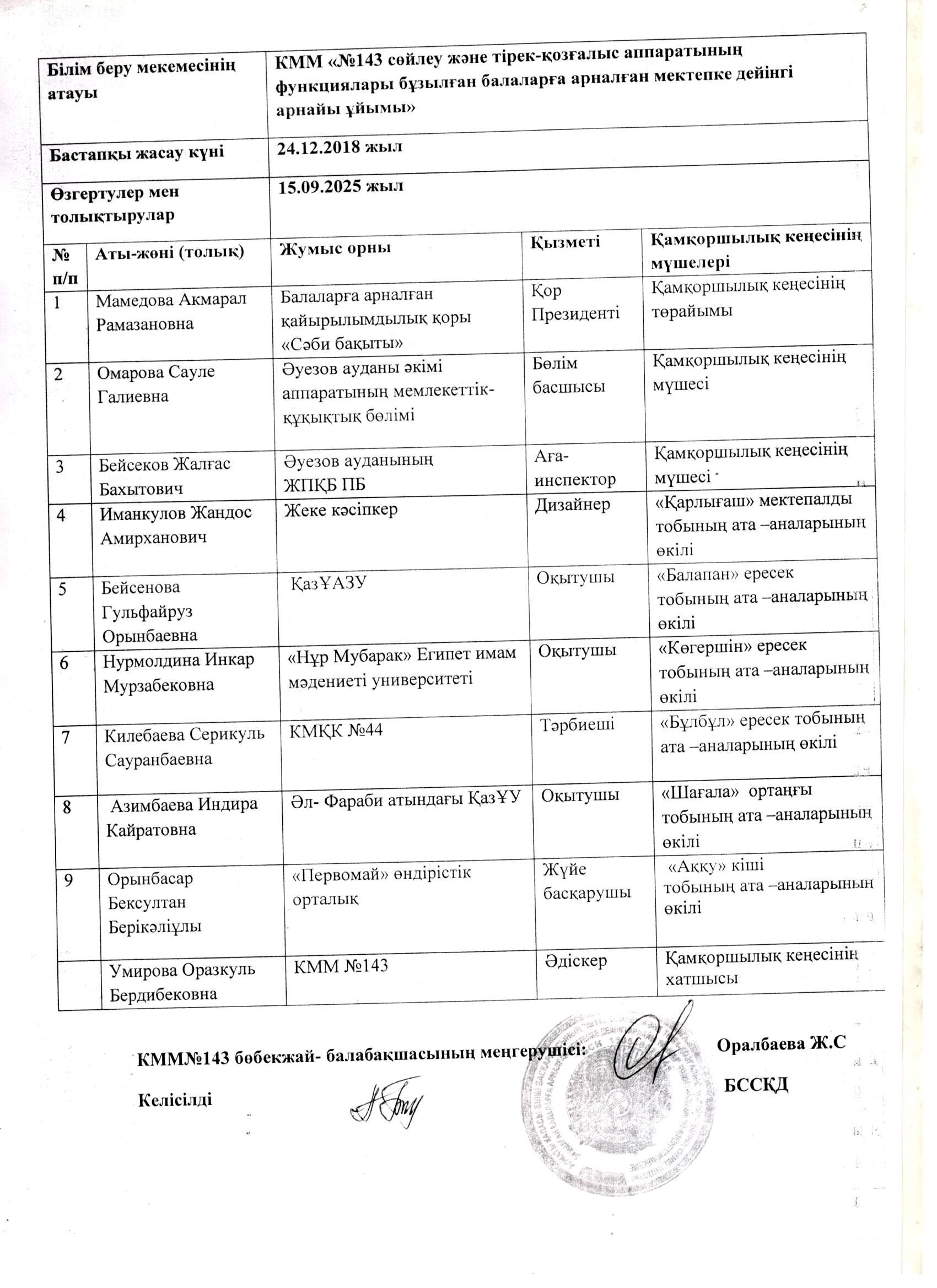 ҚС құрамы Білім беру сапасын қамтамасыз ету департаментімен негізделген. 2025ж