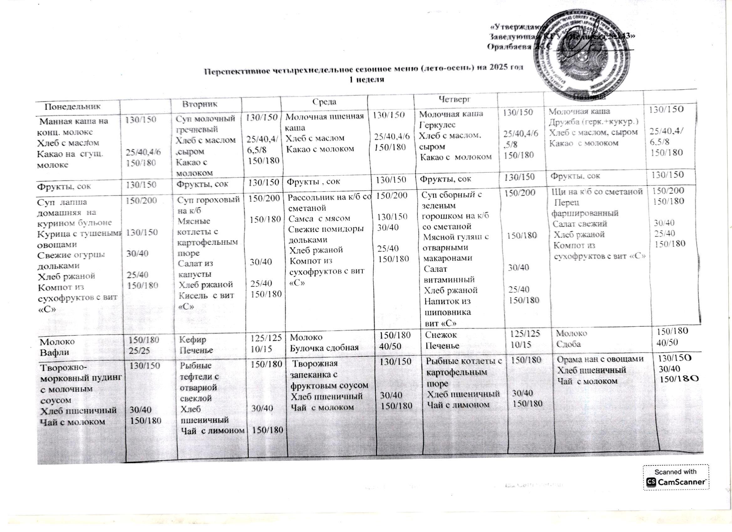 Перспективтік маусымдық ас мәзірі 2025ж.